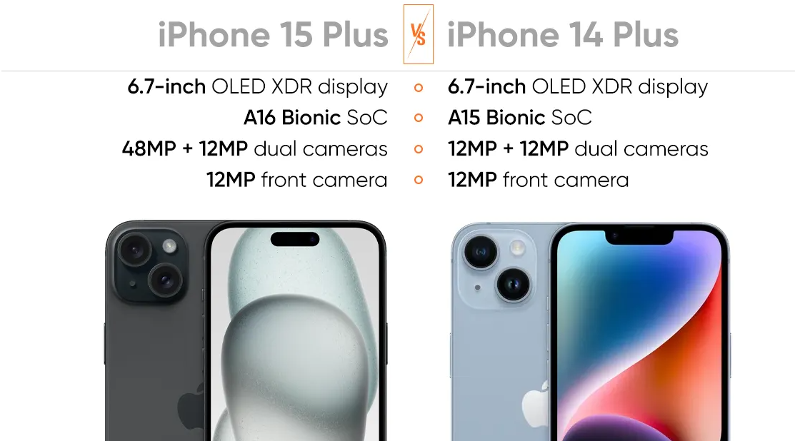 IPhone 14 Plus Vs. IPhone 15 Plus: A Comparison - DG.MING Case